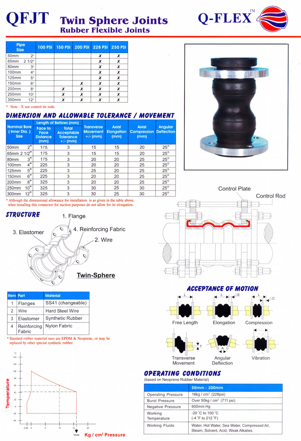 Flexcell Expansion Joint Data Sheet at Ambrose Toothaker blog